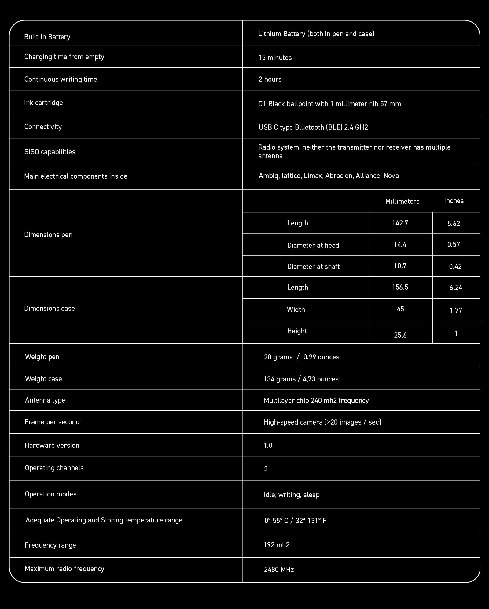 Technical information