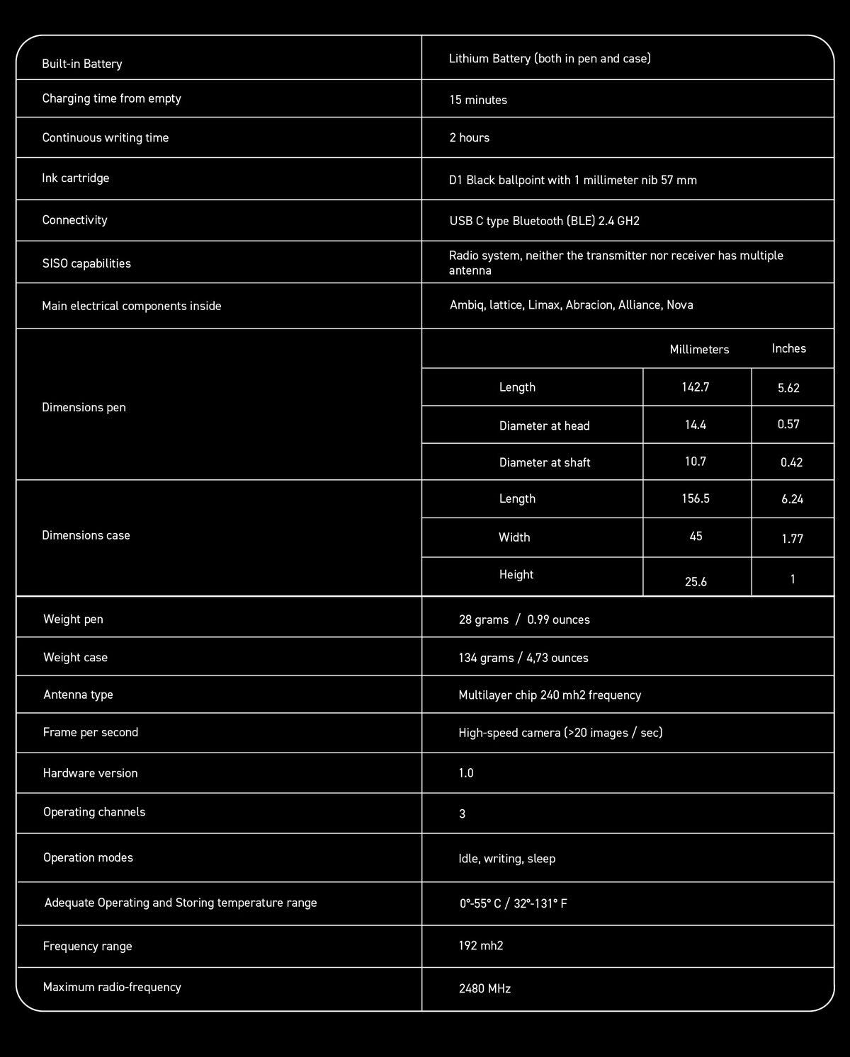 Technical information